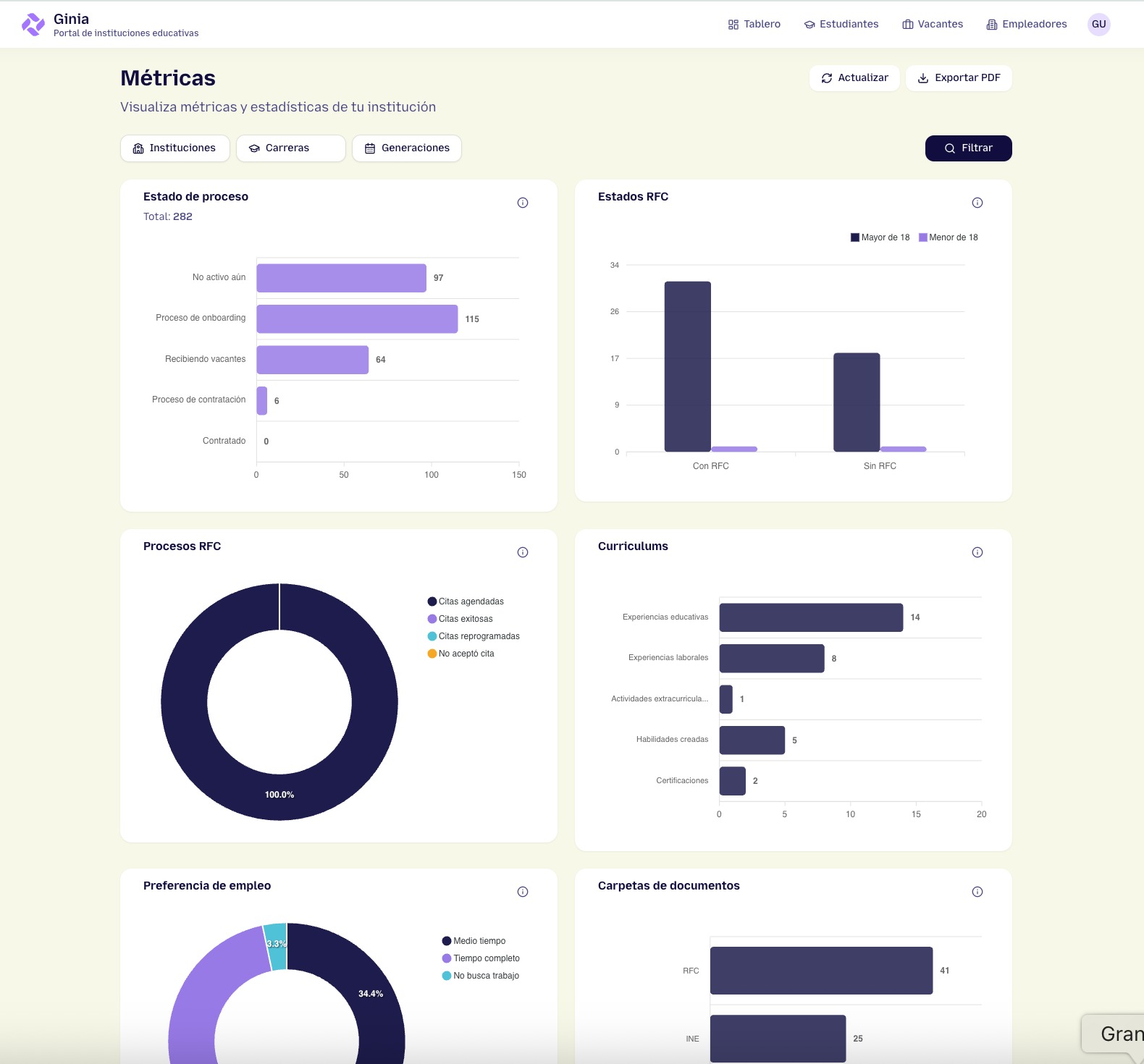 Panel de métricas y estadísticas de empleabilidad en el portal de Ginia